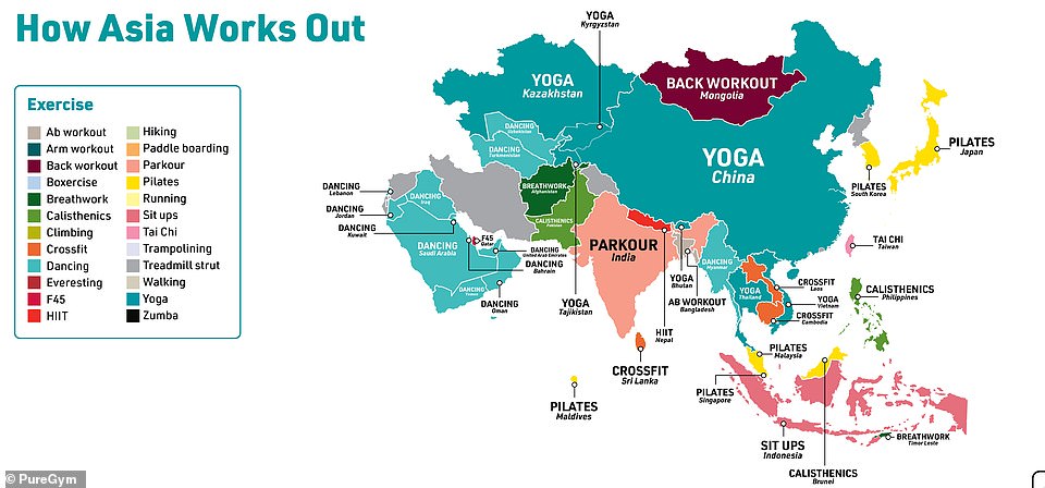 The third most sought-after form of exercise, according to the study, is yoga, which ranks first in 26 countries.