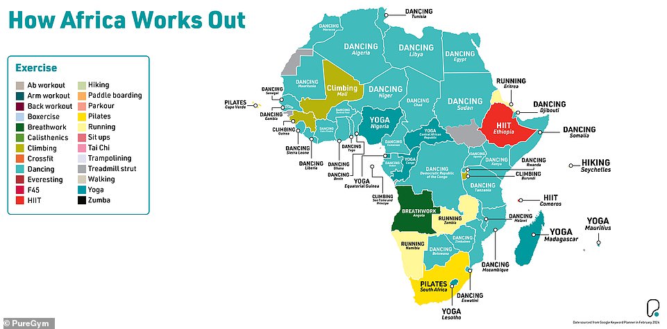 CrossFit ranks fourth (22 countries, including Mexico and Spain) and abs workouts rank fifth (17 countries)