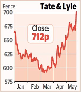 1716513054 669 MARKET REPORT Water stocks suffer from failure of election call