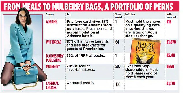 1716720609 349 I bought 2000 worth of Whitbread shares to get free