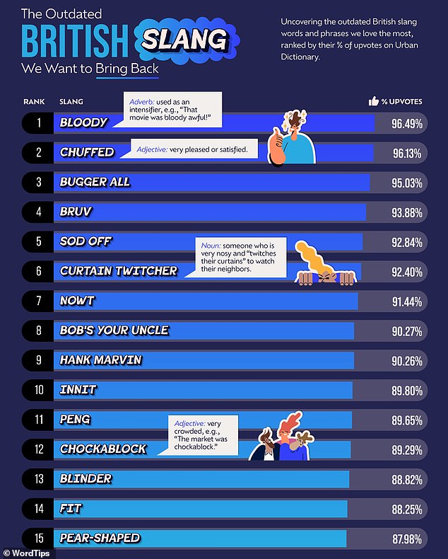 Study reveals outdated terms Brits are desperate to reintroduce into the English language