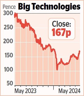 1716942950 580 MARKET REPORT Fever Tree left with another hangover as Goldman Sachs