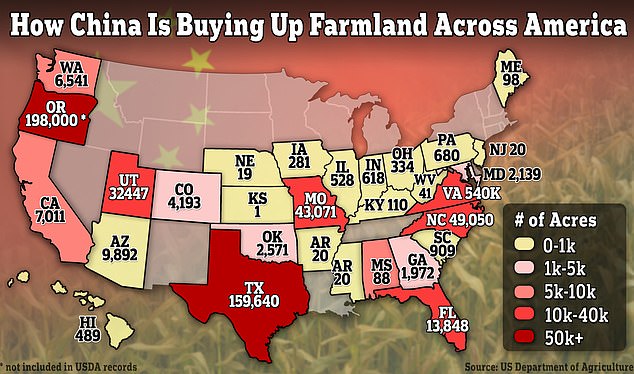 Chinese companies own 346,915 acres of US farmland in December 2022