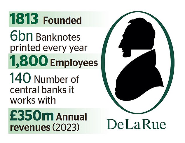 1717119217 913 Fears for De La Rue as British banknote printer begins