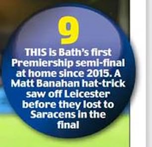 1717193130 758 How Pep Guardiola helped Bath go from sink to swim