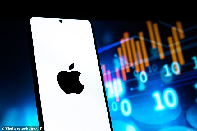 Momentum: The share price rally left Apple valued at £2.3 trillion, making it worth more than the entire FTSE 100 in the UK.