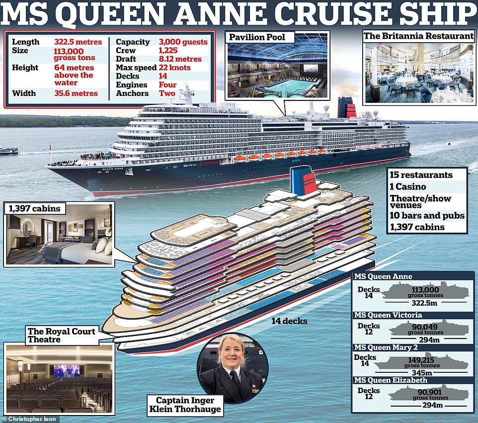 FIRST LOOK inside Cunards new Queen Anne ship The Mail