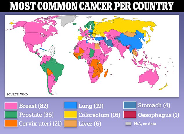 The above shows the most common type of cancer in each country, with breast cancer being the leading form in dozens of countries.