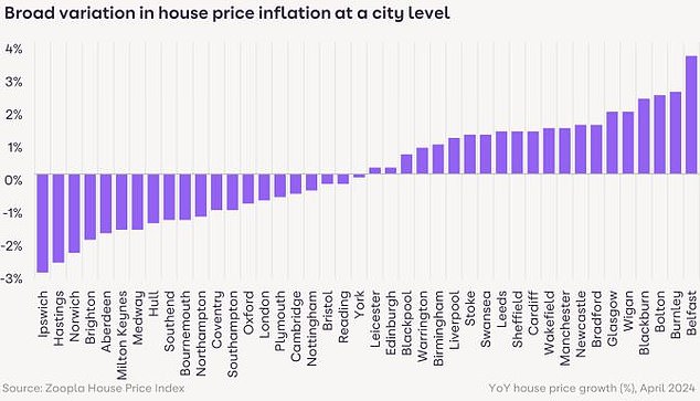 North/South Split: Zoopla's Richard Donnell believes split in price growth could continue for a year or two