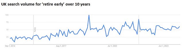 Searches: UK search volumes 