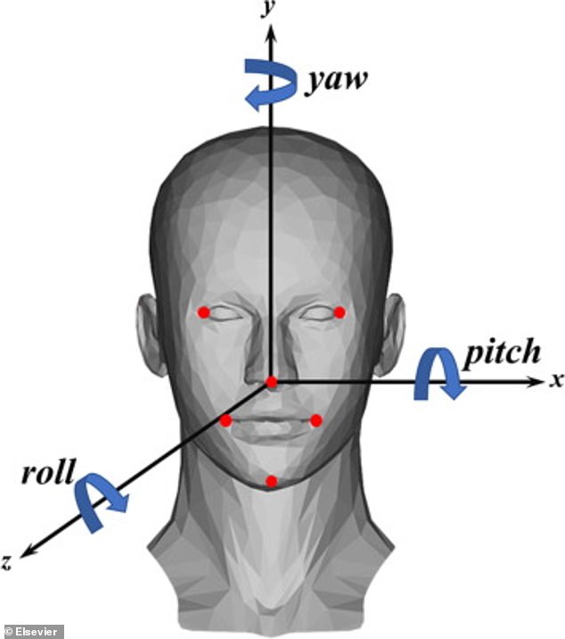 Using head-tracking algorithms, experts in New Mexico found that female inmates with higher levels of psychopathy held their heads more stationary during police interviews.