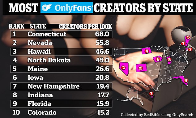 BedBible's survey used Search Only to determine the number of creators by state.