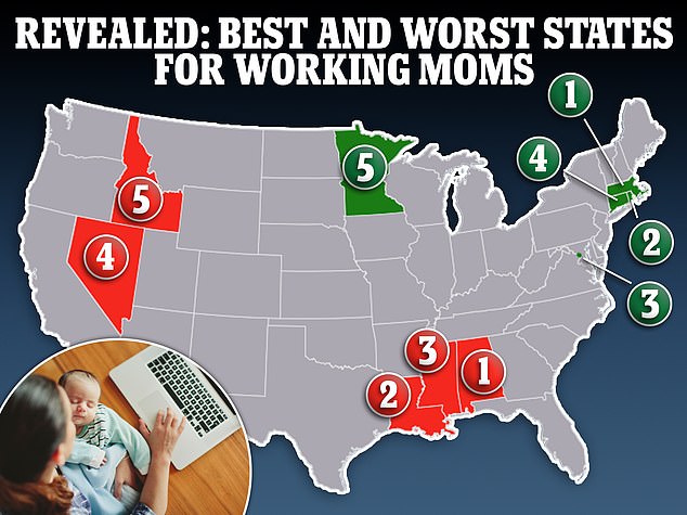 Personal finance website WalletHub analyzed each state based on three key metrics: child care, career opportunities and 