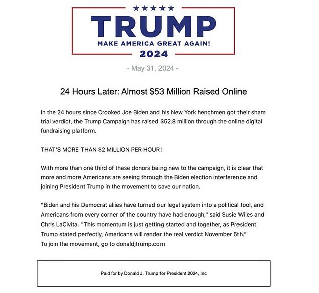 1717214708 17 The Staggering Amount Team Trump Has Raised in the 24