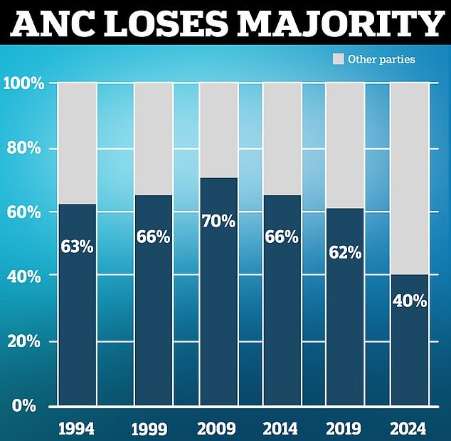 1717329540 2 South Africa is moving towards a coalition government for the