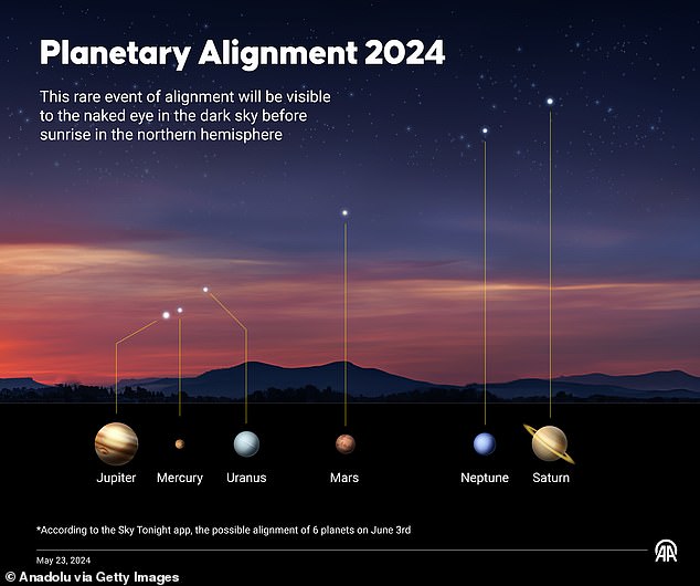 1717377819 303 Tomorrow the planets align Here a top astrologer reveals what