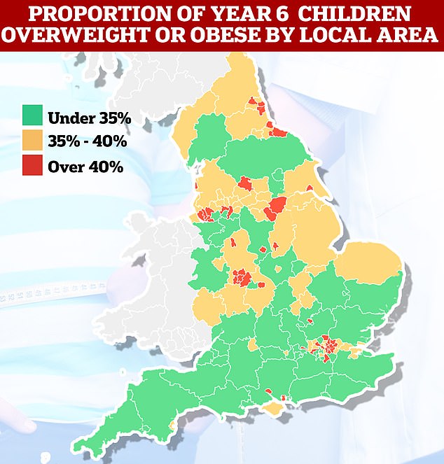 Among sixth-form pupils, national obesity fell from 23.4 per cent in 2021/22 to 22.7 per cent. Meanwhile, the proportion of children considered overweight or obese also decreased, from 37.8 percent to 36.6. Both measures are above pre-pandemic levels