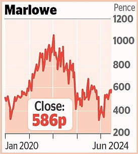 1717450783 902 MARKET REPORT Wall Street Failure Sends Stocks Down 99