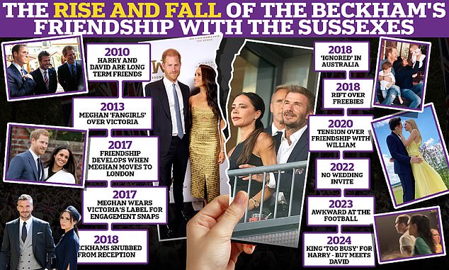 Here, FEMAIL looks at how the relationship fell apart - from snubs on wedding invitations and disagreements over designer clothes to fears of an upstage.