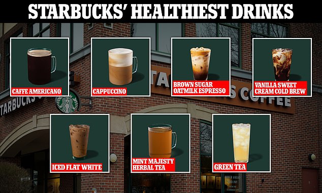 Over the past few months, registered dietitian Marissa Meshulam and registered dietitian nutritionist Kristen Carli combed through the Starbucks menu to reveal which seven drinks they believe are the healthiest.