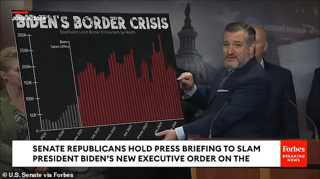 Sen. Ted Cruz, R-Texas, emphatically picked up a sign to demonstrate how many immigrants have crossed into the United States illegally under President Joe Biden.