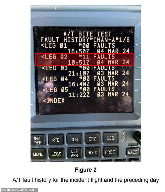 The plane's flight management computer recorded 11 failures in the plane's autothrottle system.