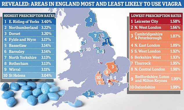 This map shows the areas where people were most and least likely to be prescribed sildenafil, the key ingredient in the erectile dysfunction drug Viagra on the NHS.