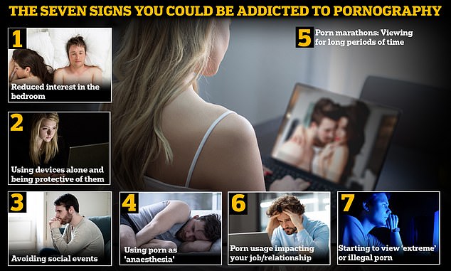 Could you be one of 20 Brits caught in the grips of a porn addiction?