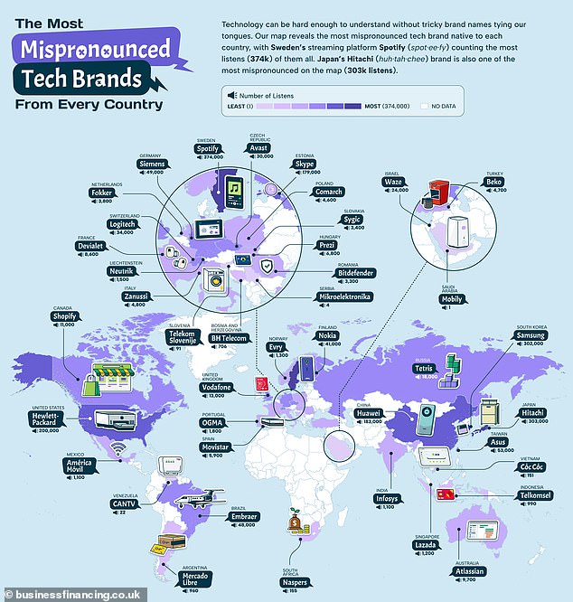 France has the dubious honor of being home to four of the 10 least pronounceable brands in the world.