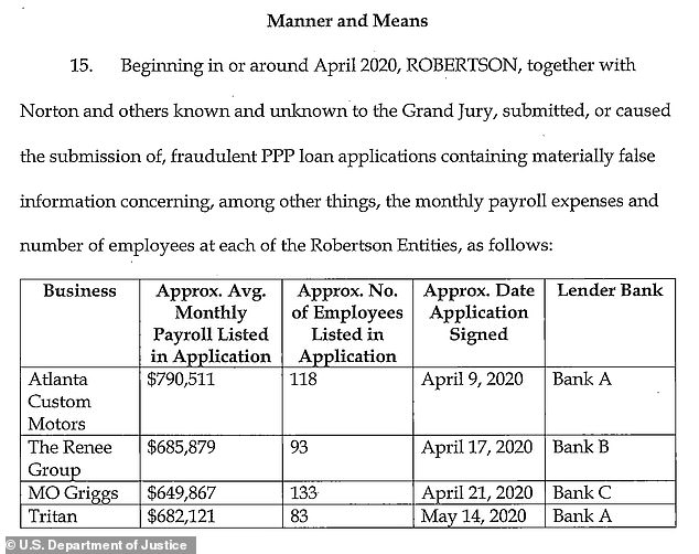 Fragment of the criminal indictment against Shelitha Robertson showing the shell companies that were paid millions of dollars with government funds