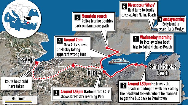 This map shows the different paths through the Greek island that were available.