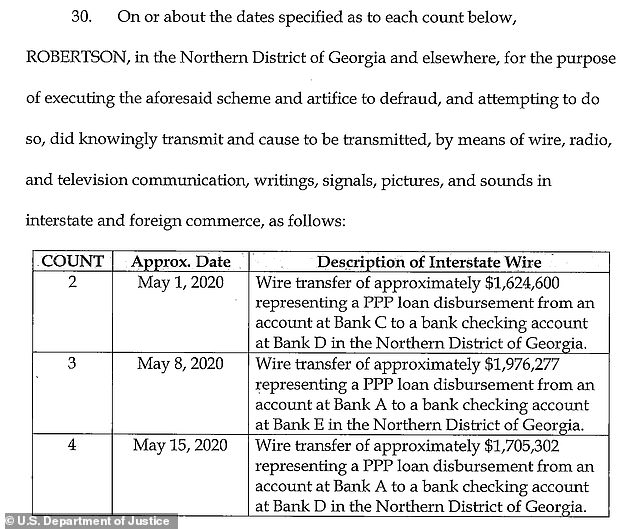 Court documents filed in federal court show how millions of dollars were distributed to Robertson's bloated companies.