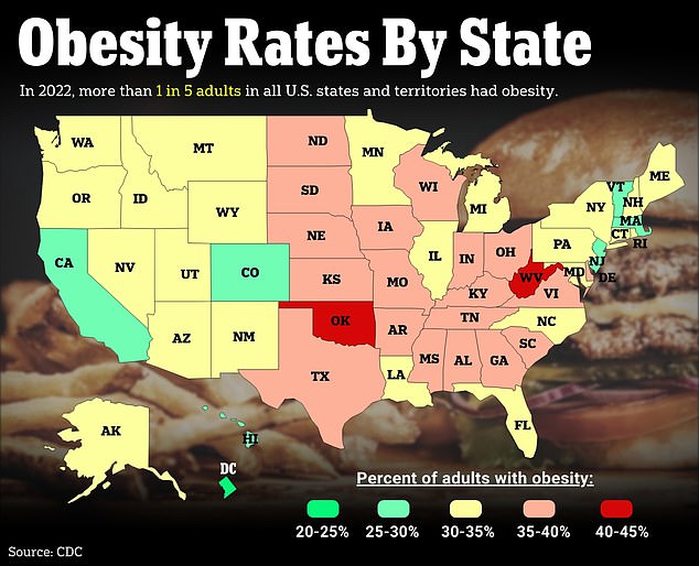 Obesity has been linked to multiple types of cancer. In Iowa, an average rate of obesity and other factors, such as alcohol consumption and radon exposure, combine to raise overall cancer rates in the state.