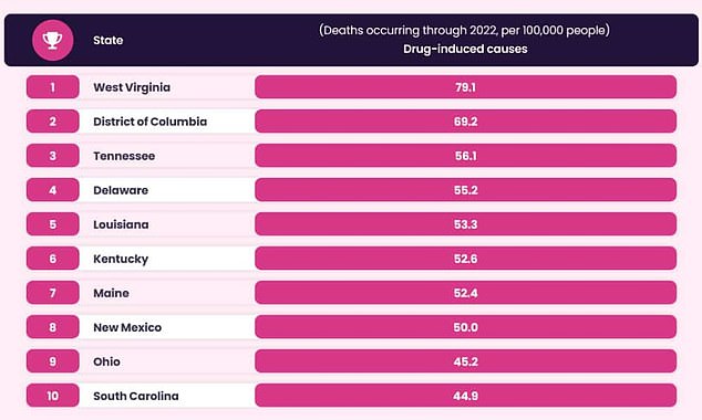 1718281341 850 Americas addiction crisis in YOUR state Depressing graph reveals which