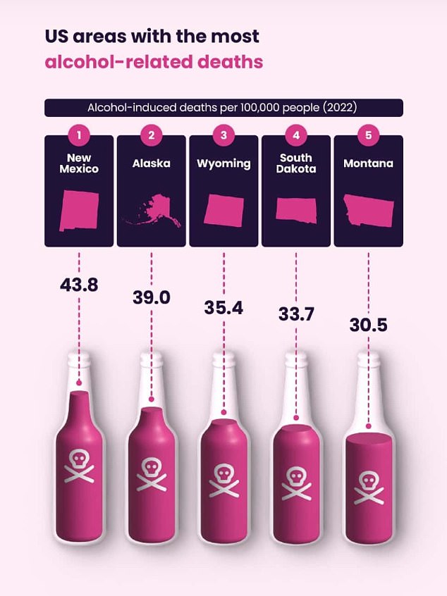 Alcohol-related deaths can be related to long-term damage to organs, such as the liver, or injuries under the influence, such as those caused by car accidents.