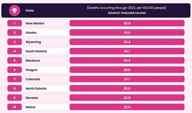 1718281343 176 Americas addiction crisis in YOUR state Depressing graph reveals which