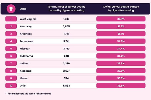 1718281343 285 Americas addiction crisis in YOUR state Depressing graph reveals which