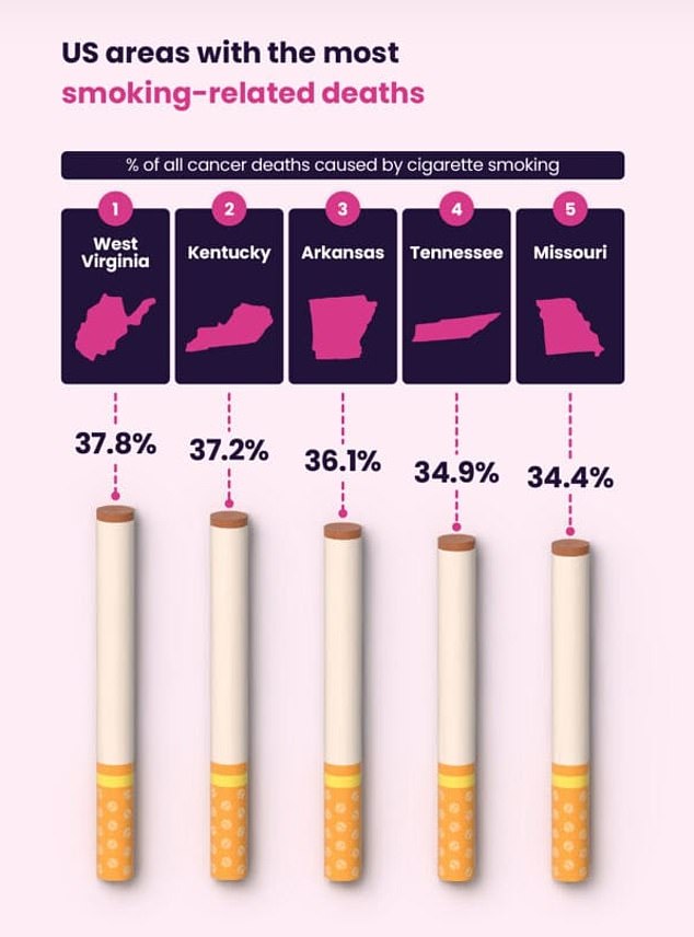 Smoking remains the leading cause of death from substance use disorders in the U.S., and it is estimated that one in ten Americans is a current smoker.