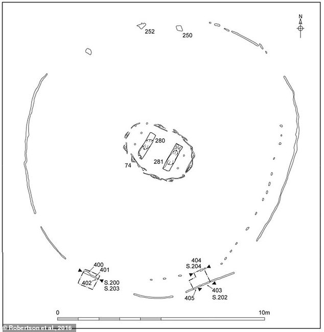 Holme II (illustrated) is even larger than Seahenge and would have been aligned with the sunrise on Samhain, the pagan festival from which Halloween comes, in 2049 BC