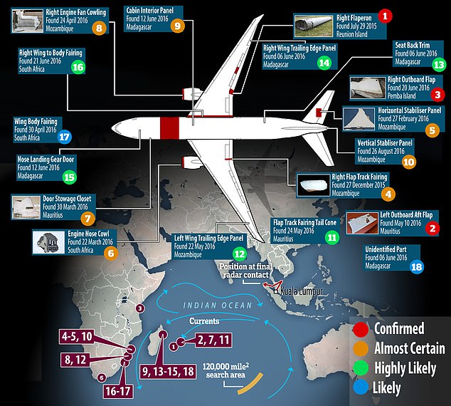 As of October 2017, 18 suspected remains from MH370 had been found.