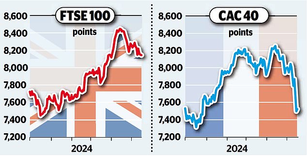 1718675286 183 London regains the crown from Paris the British stock market