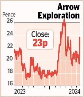 1718847360 901 MARKET REPORT Homebuilders suffer as buyers wait for interest rate