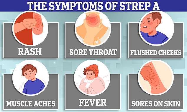 Although strep throat can cause several serious illnesses, it tends to start with a few typical symptoms. This includes a rash, sore throat, red cheeks, muscle aches, high fever, ear infection, and skin sores.