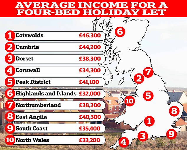 Northern powerhouse: Northumberland has risen from 19th highest earners to seventh over the past year, according to research by Sykes Holiday Cottages