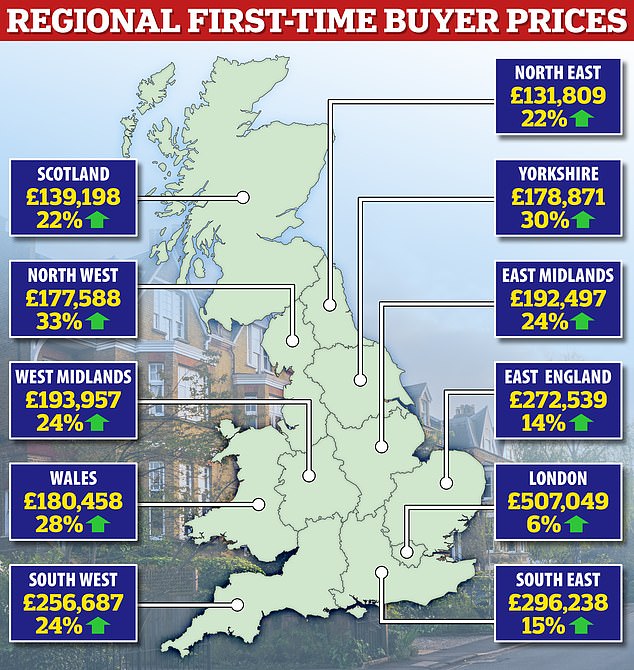 How average first-time buyer prices in each region have changed since the 2019 election