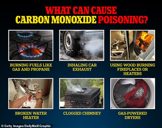 Carbon monoxide is produced when fossil fuels burn without enough oxygen. This can occur through gas-powered appliances, as well as fires and clogged chimneys.