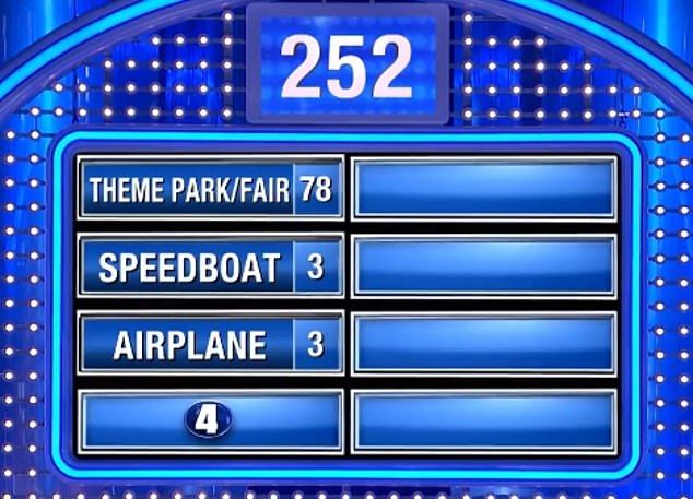 The correct answer with the highest score was theme park/fair with 78 points, followed by speedboat, airplane and subway with three points.