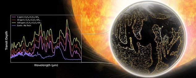 Scientists ran simulations on a hypothetical planet and found that JWST could detect the gases in just five flybys as easily as it could detect ozone on Earth.