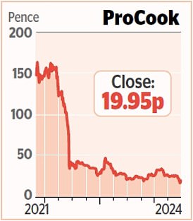 1719445032 240 MARKET REPORT Deliveroo acquisition stalls but another one is on