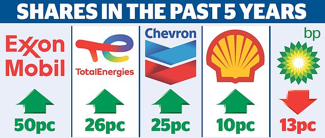 1719536357 249 BPs offshore wind farms put on hold as oil giants